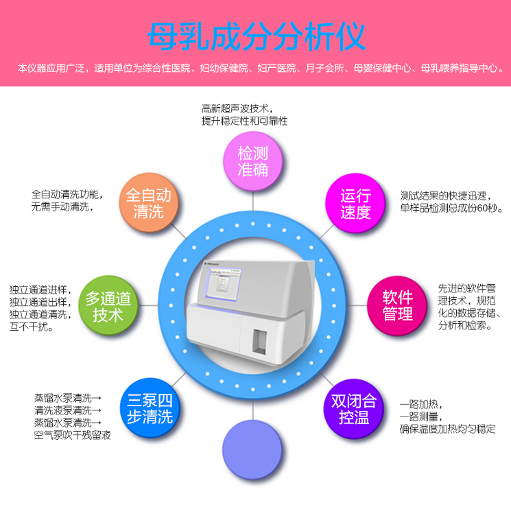 母乳成分分析仪功能介绍母乳分析仪价格多少