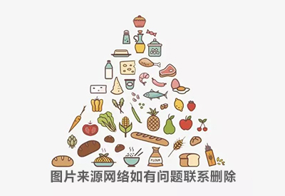 儿童膳食营养分析仪系统介绍通过检测可以了解儿童营养膳食搭配比例