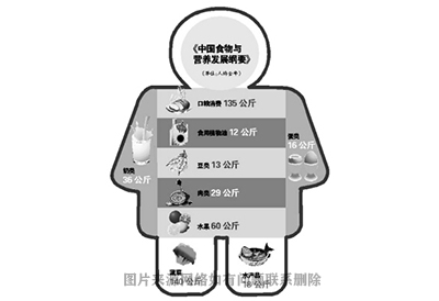儿童营养膳食分析系统：膳食营养自动计算食物成份含量，指导和搭配